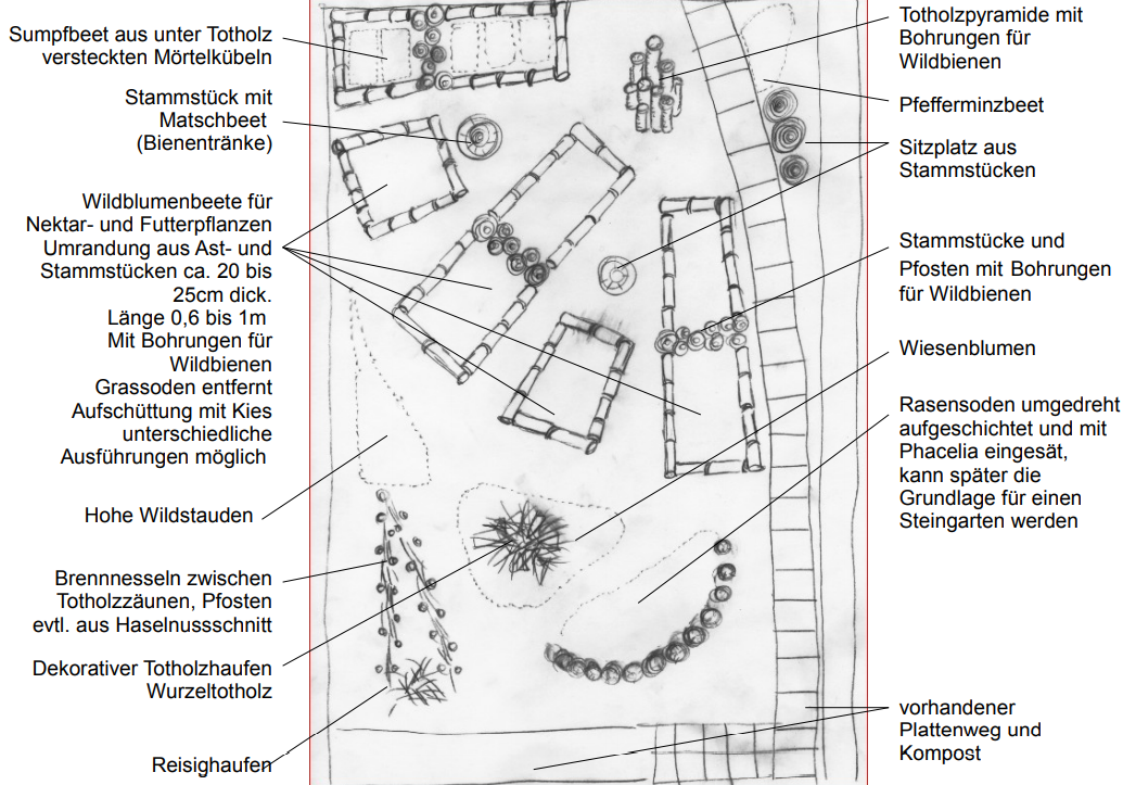 Entwurf Insektengarten